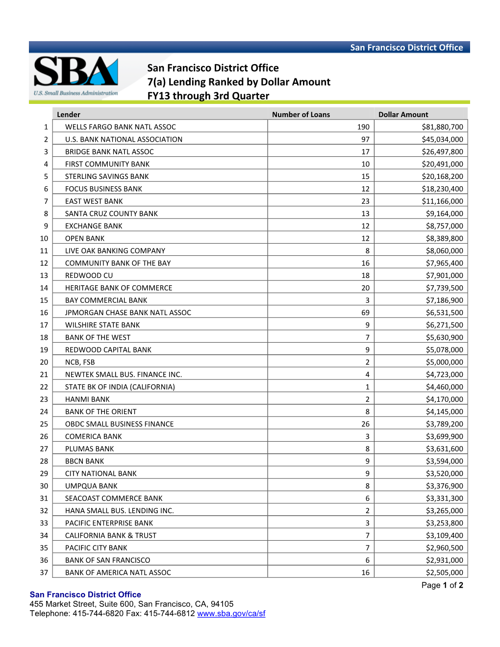 San Francisco District Office 7(A) Lending Ranked by Dollar Amount FY13 Through 3Rd Quarter