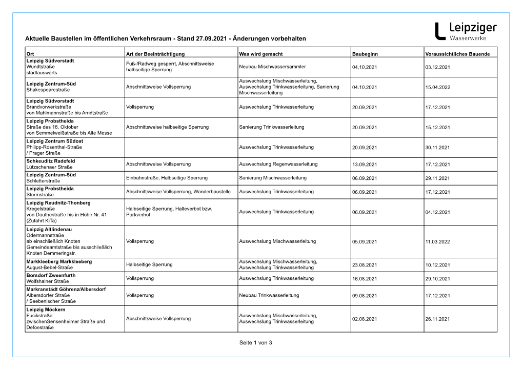 Aktuelle Baustellen Im Öffentlichen Verkehrsraum - Stand 27.09.2021 - Änderungen Vorbehalten