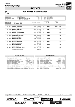 RESULTS 400 Metres Women - Final