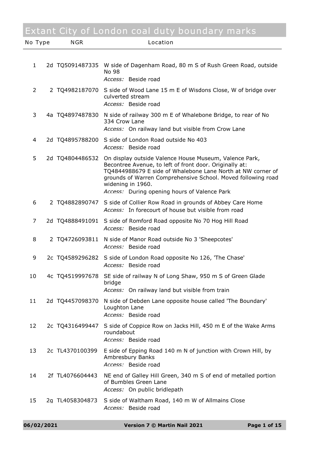 Extant City of London Coal Duty Boundary Marks No Type NGR Location