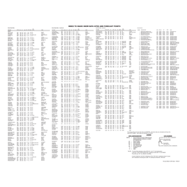 Index to Idaho Snow Data Sites and Forecast Points