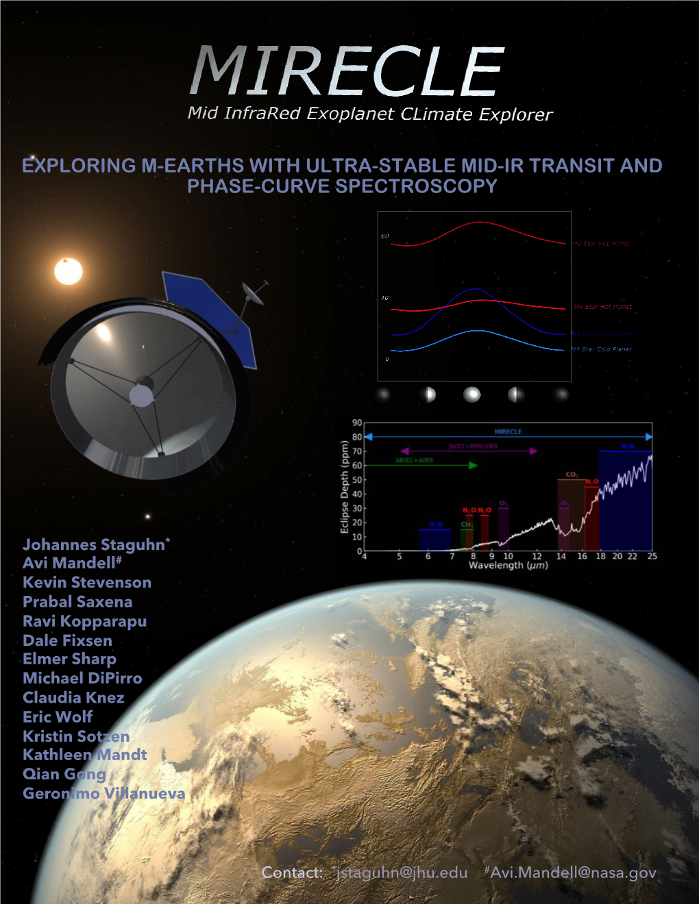 Exploring M-Earths with Ultra-Stable Mid-Ir Transit and Phase-Curve Spectroscopy