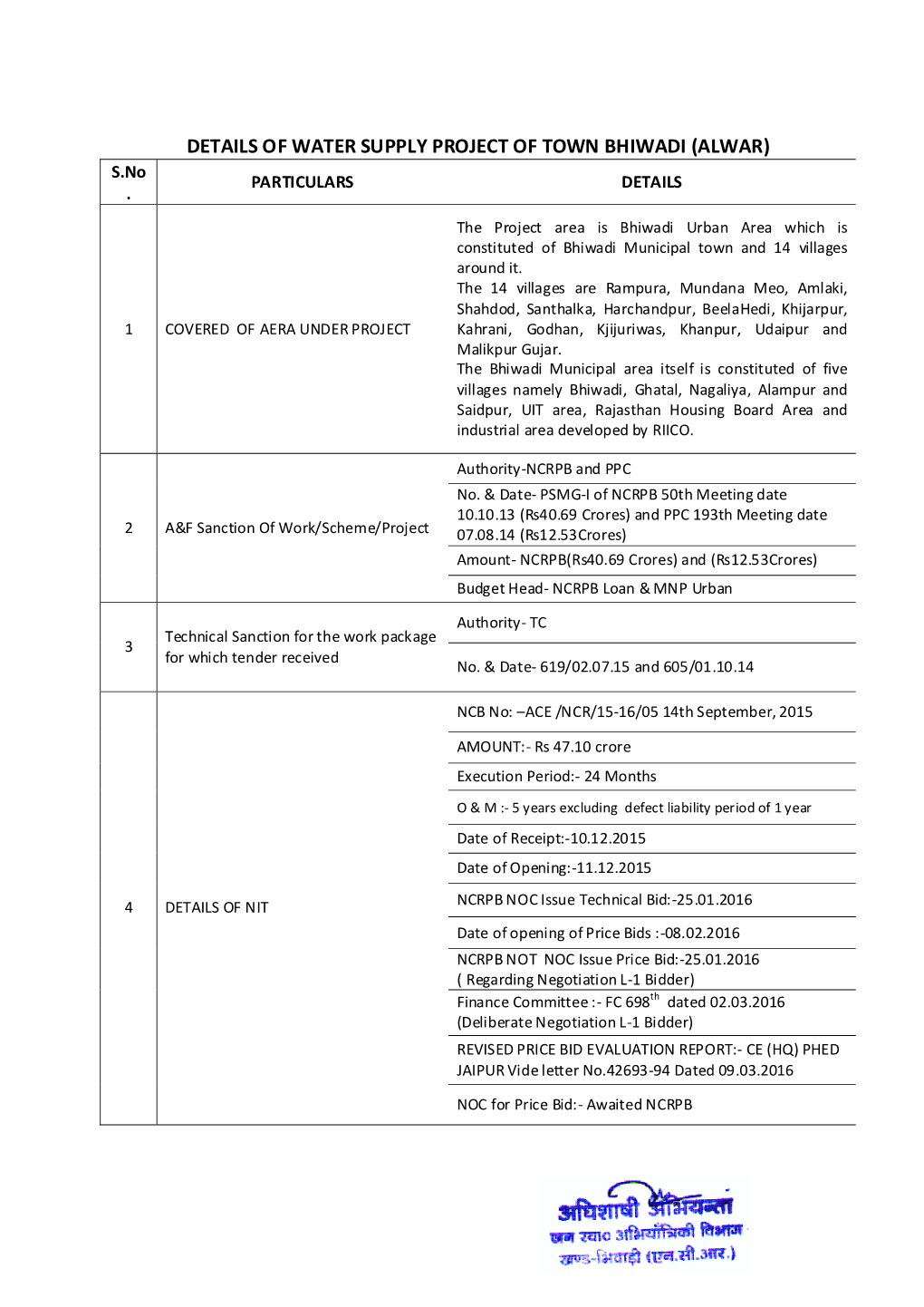 DETAILS of WATER SUPPLY PROJECT of TOWN BHIWADI (ALWAR) S.No PARTICULARS DETAILS