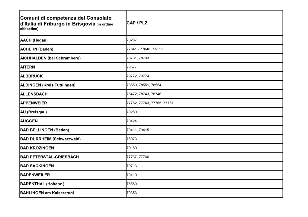 Comuni Di Competenza Del Consolato D'italia Di Friburgo in Brisgovia (In Ordine CAP / PLZ Alfabetico)