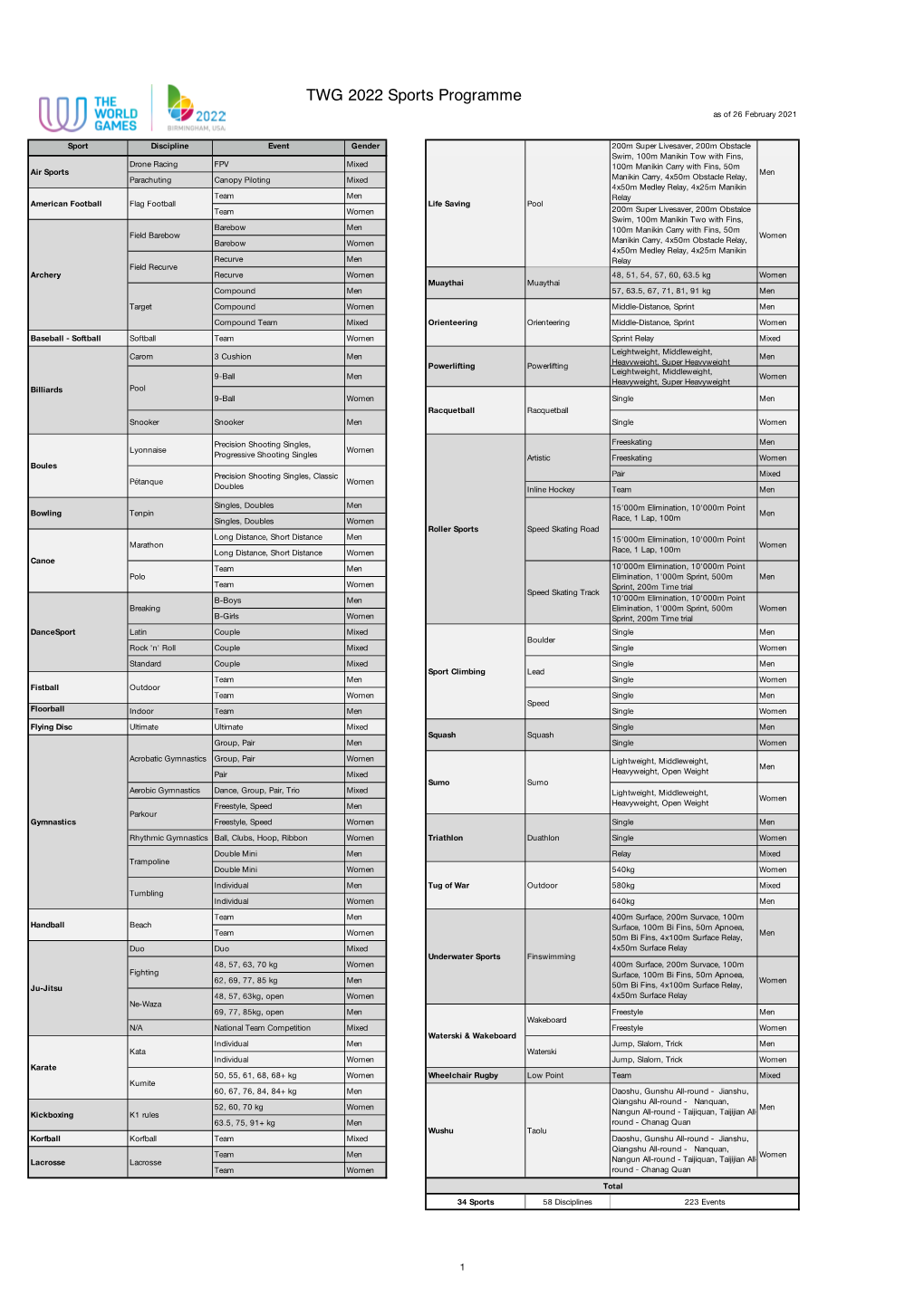 2021-2-26 Sports Programme