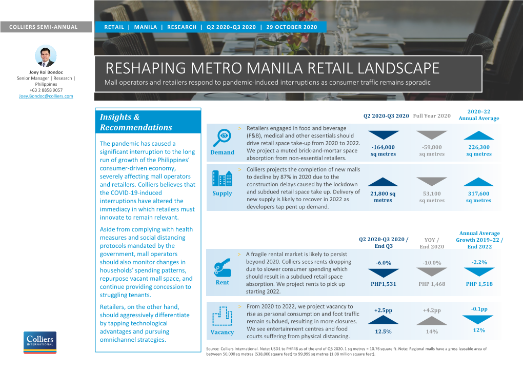 Reshaping Metro Manila Retail Landscape