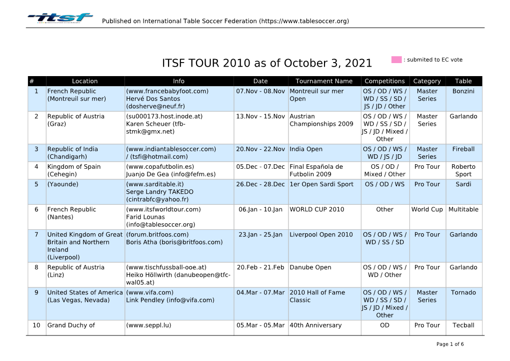 ITSF TOUR 2010 As of May 7, 2021