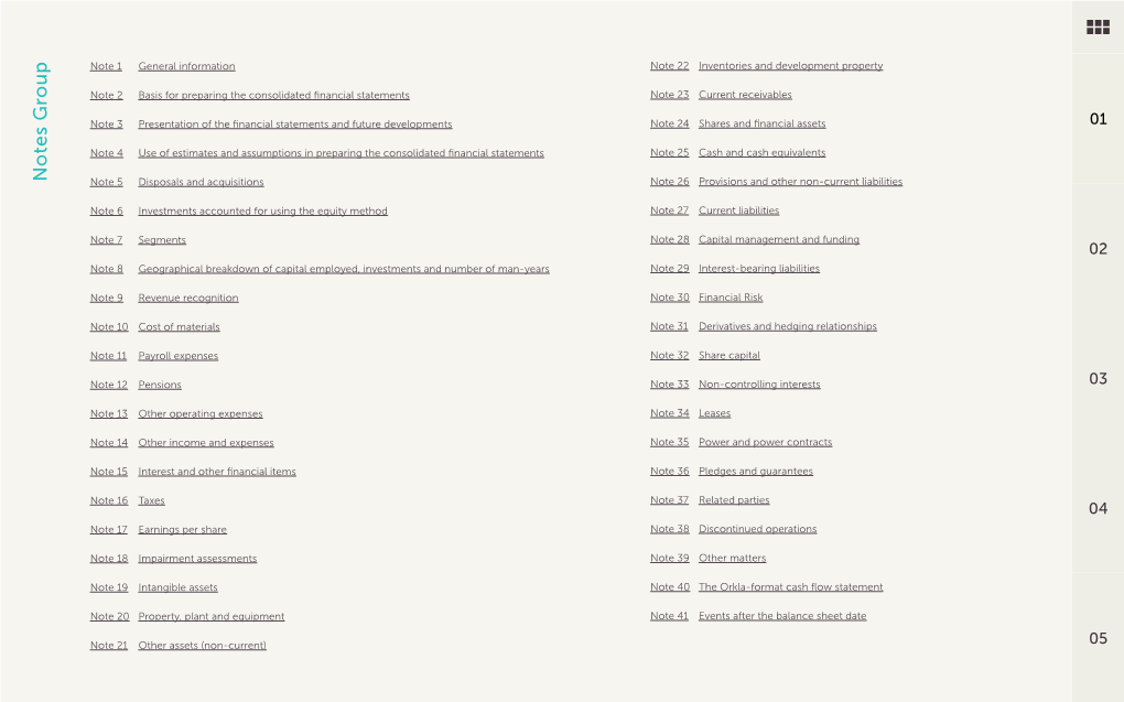 Notes Group Note 5 Disposals and Acquisitions Note 26 Provisions and Other Non-Current Liabilities