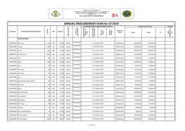 ANNUAL PROCUREMENT PLAN for CY 2019 SCHEDULE of EACH PROCUREMENT ACTIVITY ESTIMATED BUDGET (PHP) REMARKS