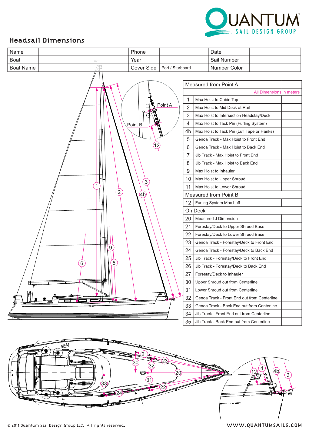 QSDG Headsail Measurements