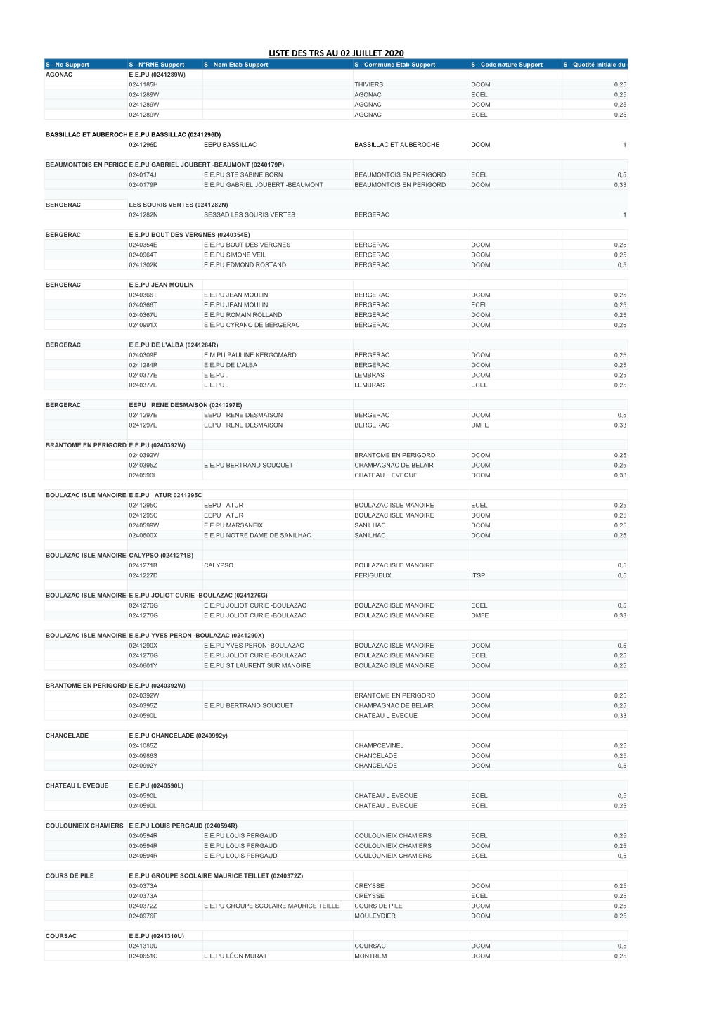 Liste Des TRS Au 2 Juillet 2020.Xlsx