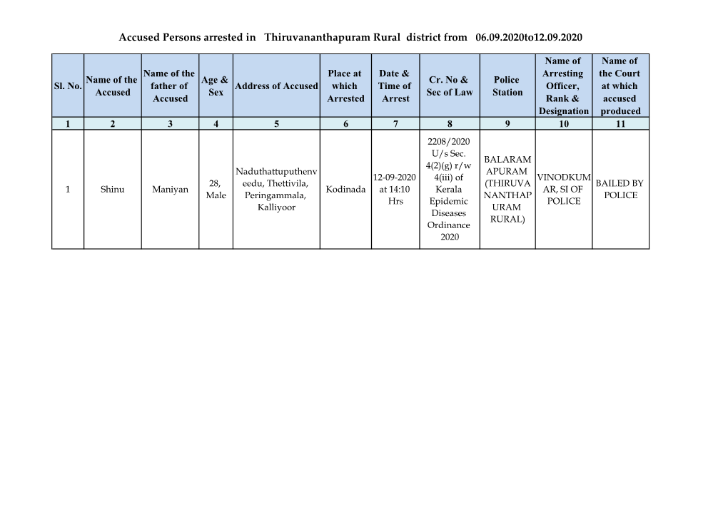 Accused Persons Arrested in Thiruvananthapuram Rural District from 06.09.2020To12.09.2020