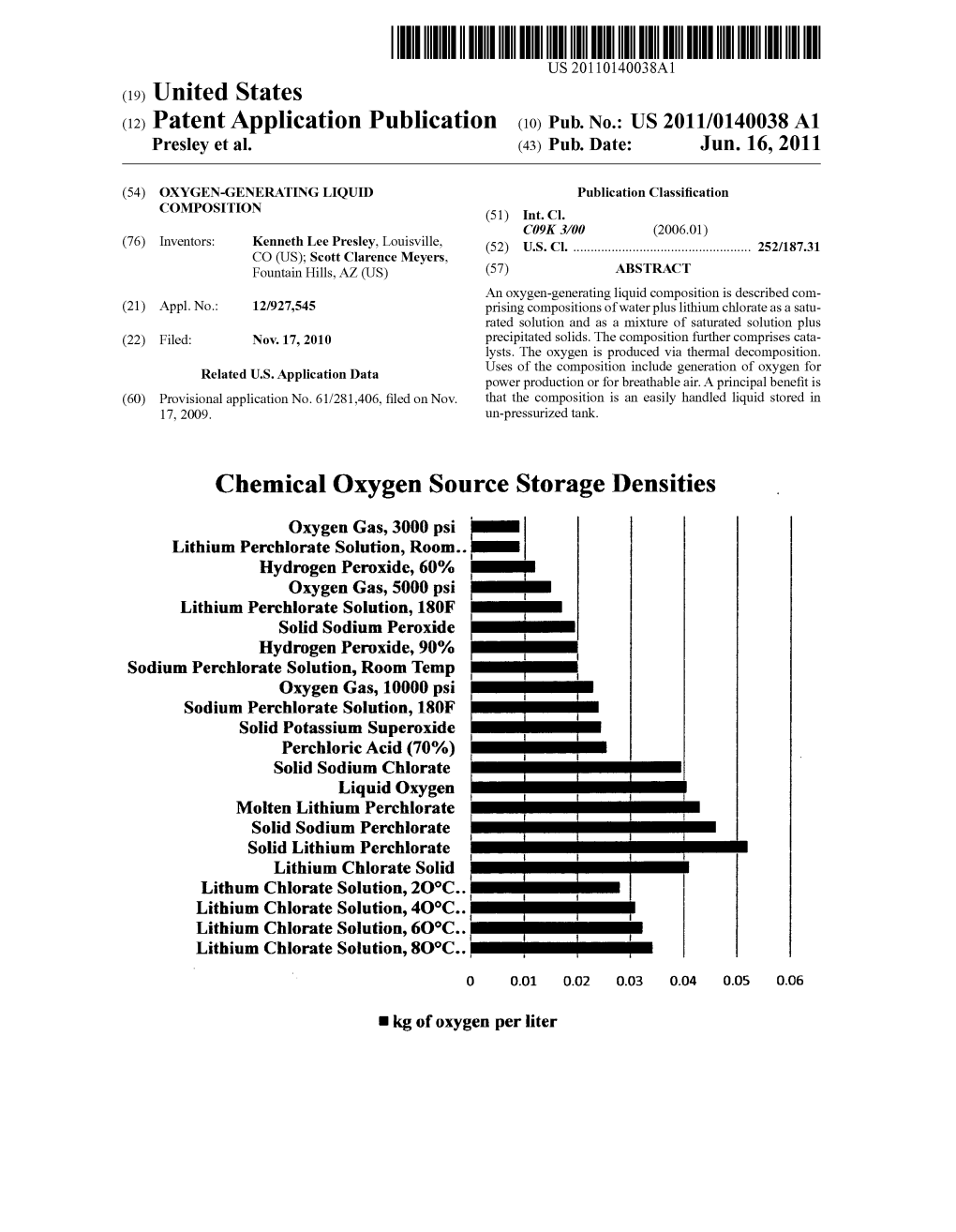 Chemical Oxygen Source Storage Densities Oxygen Gas, 3000 Psi Lithium Perchlorate Solution, Room