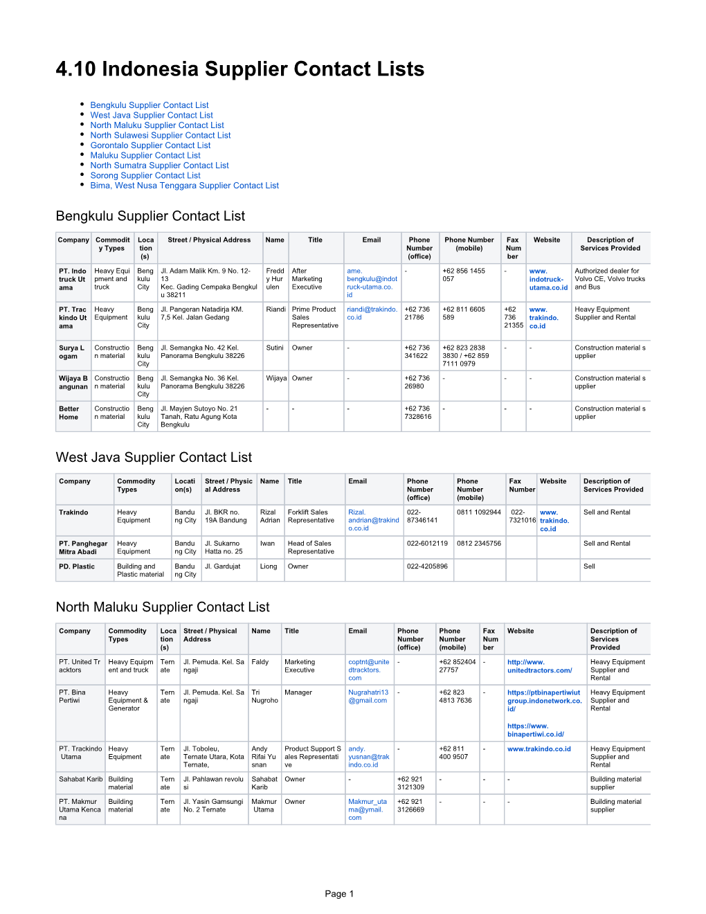 4.10 Indonesia Supplier Contact Lists