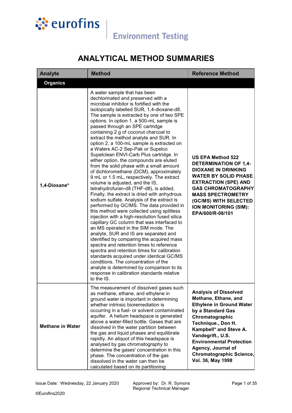 Analytical Method Summaries