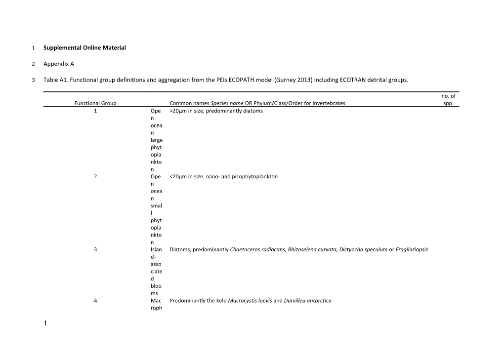 Supplemental Online Material s1