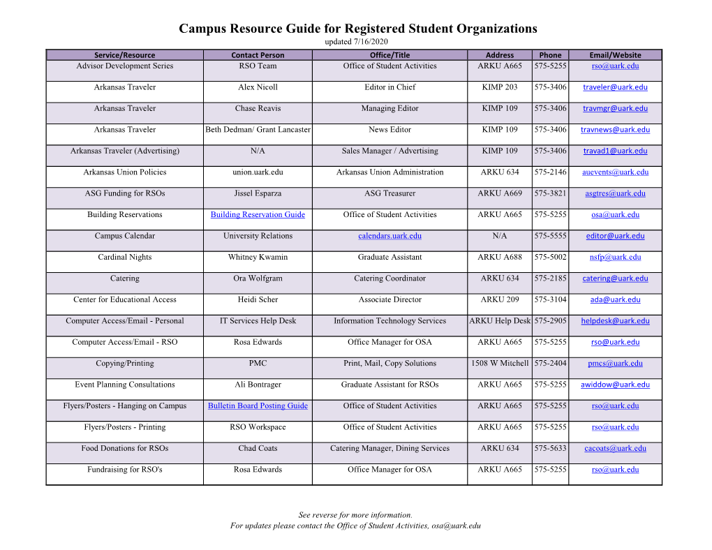 Campus Resource Guide for Registered Student Organizations