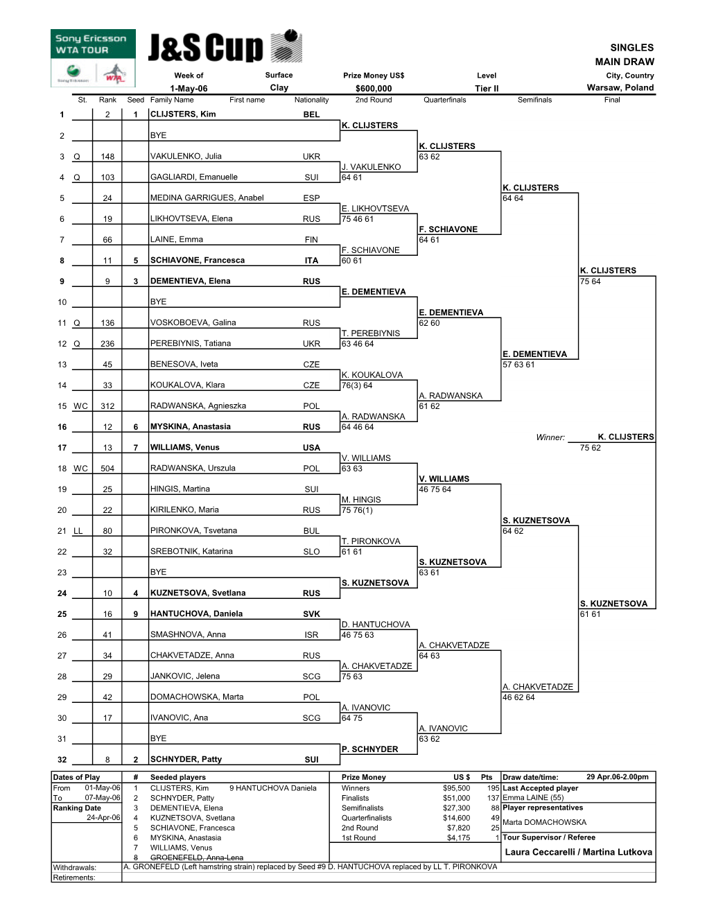 SINGLES MAIN DRAW Laura Ceccarelli / Martina Lutkova