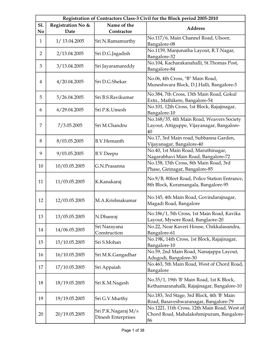 Registration of Contractors Class-3 Civil for the Block Period 2005-2010 Sl