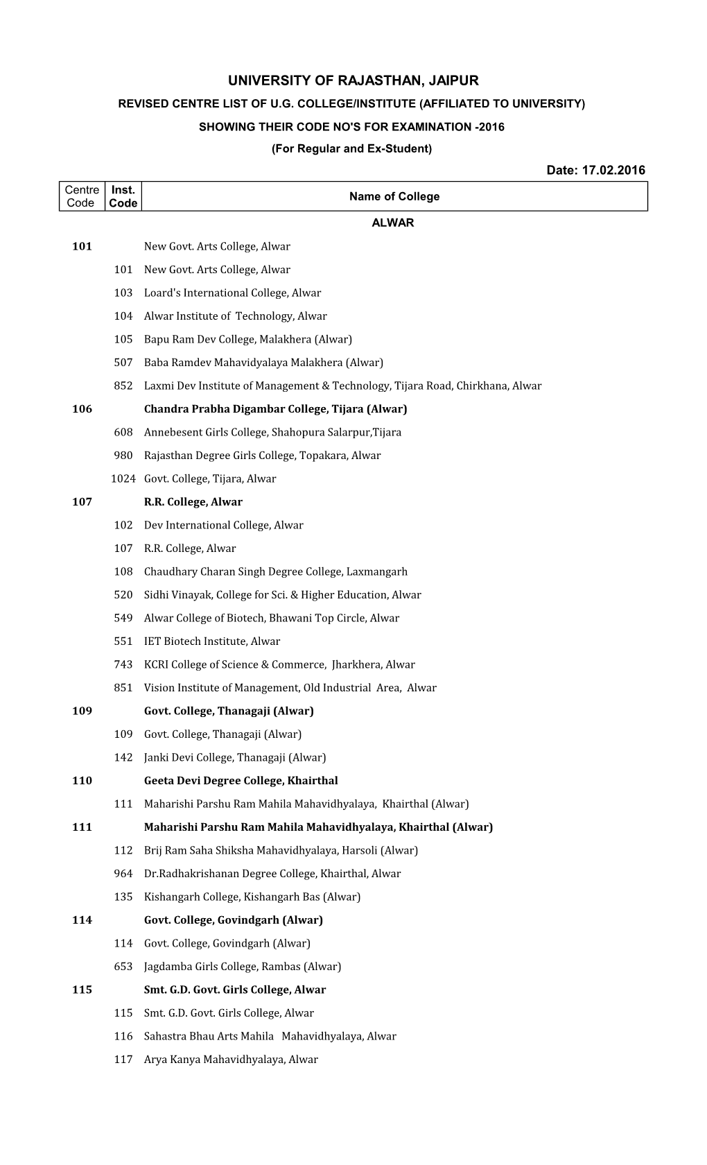 University of Rajasthan, Jaipur Revised Centre List of U.G