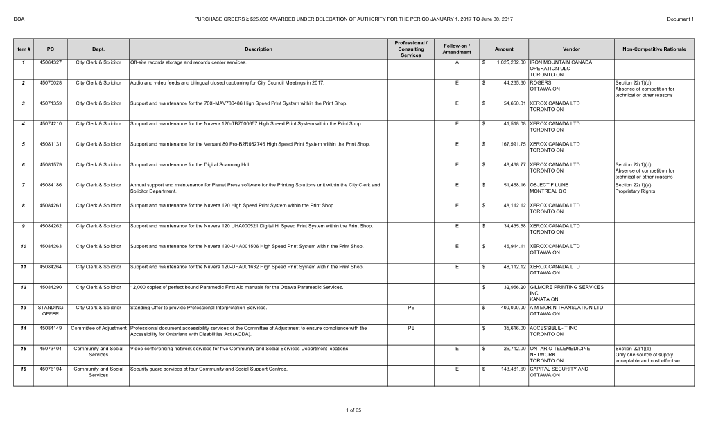 Q1-Q2 2017 Delegation of Authority Report