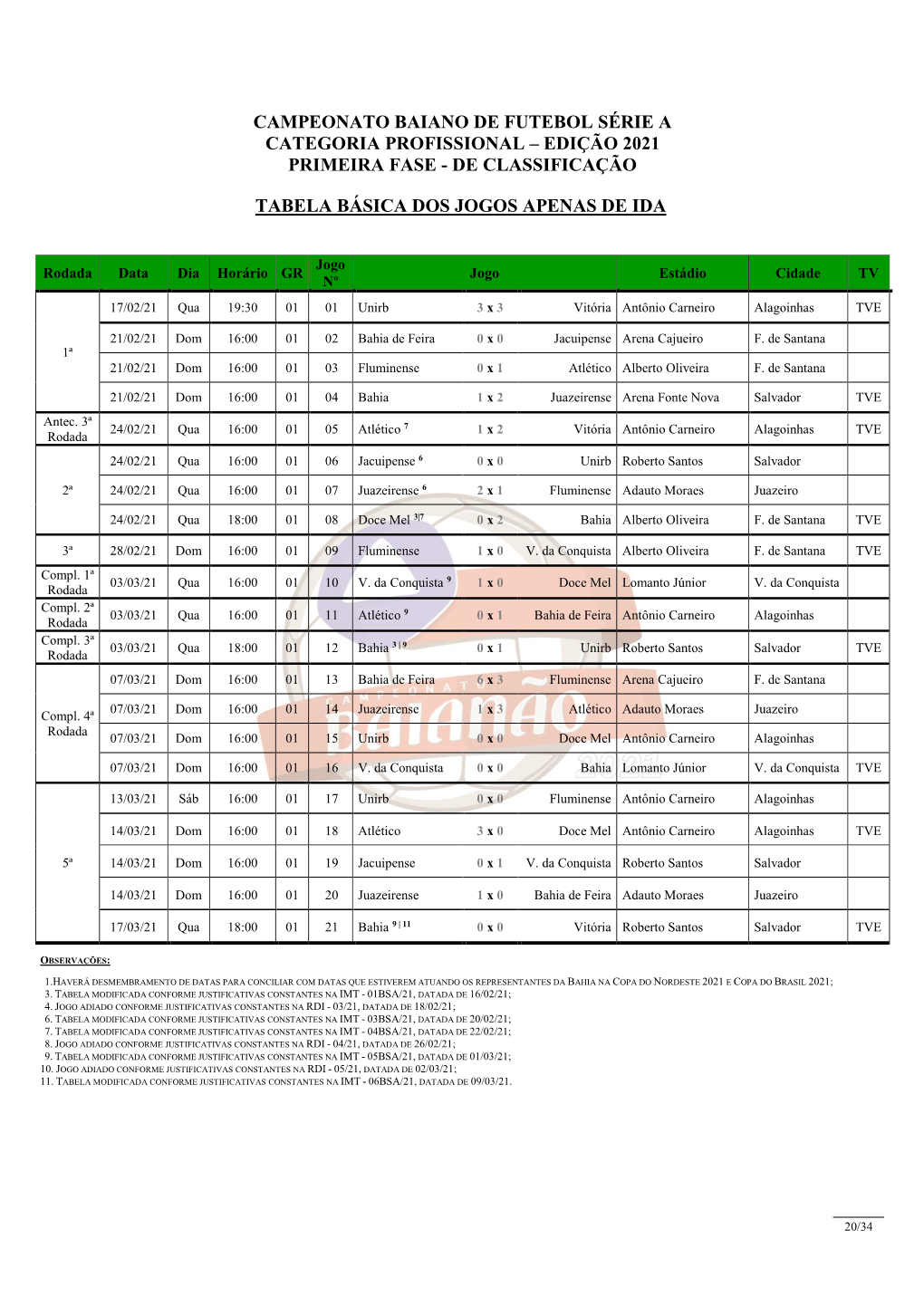 Edição 2021 Primeira Fase - De Classificação