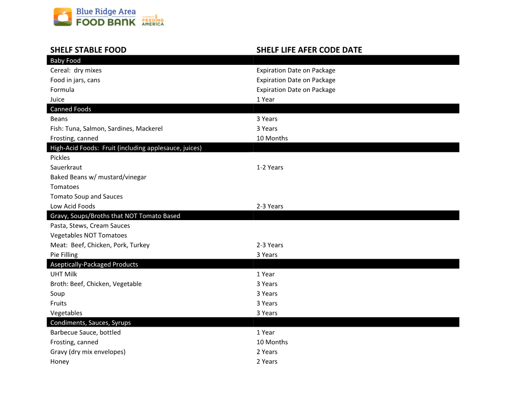 Shelf Stable Food Shelf Life Afer Code Date