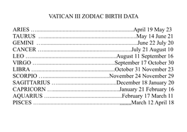 Vatican Iii Zodiac Birth Data Aries