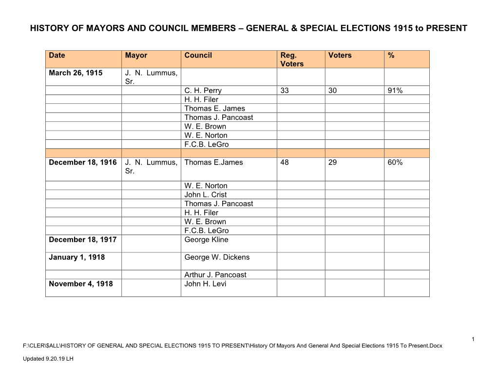 Mayors and Commissioners 1997 To