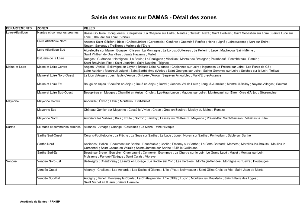 Saisie Des Voeux Sur DAMAS - Détail Des Zones