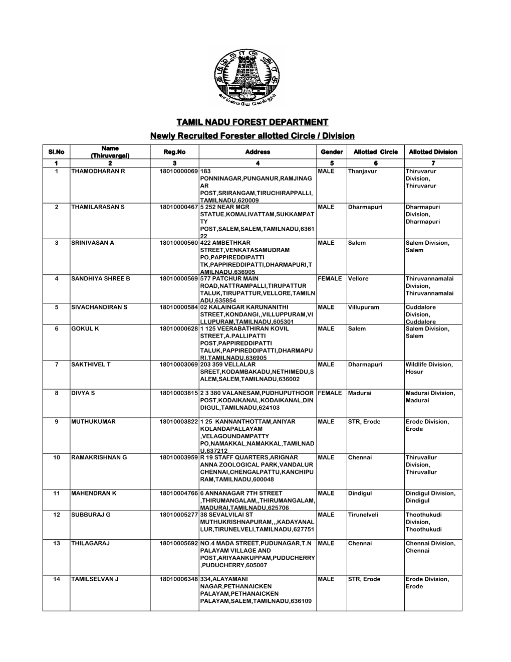 Newly Recruited Forester Allotted Circle / Division TAMIL NADU FOREST DEPARTMENT