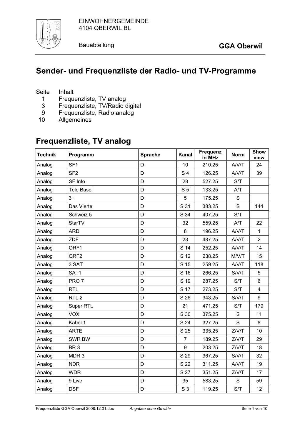 Frequenzliste GGA Oberwil, TV Analog/Digital, Radio Digital