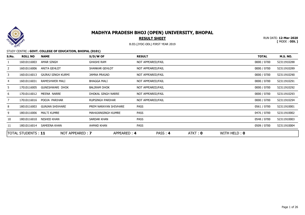 MADHYA PRADESH BHOJ (OPEN) UNIVERSITY, BHOPAL RESULT SHEET RUN DATE: 12-Mar-2020 [ MODE : ODL ] B.ED.(2YDC-ODL) FIRST YEAR 2019