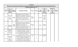 RAJGANJ Route Chart in Connection with Election to the House of People from 3-Jalpaiguri (SC) Parlamentary Constituency-2019 DISTANCE from DC/RC