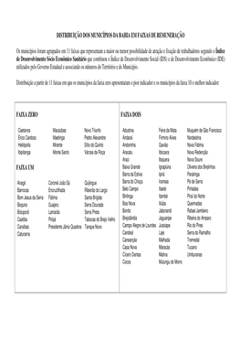 Distribuição Dos Municípios Da Bahia Em Faixas De Remuneração