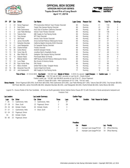 Toyota Grand Prix of Long Beach Box Score.Xlsx