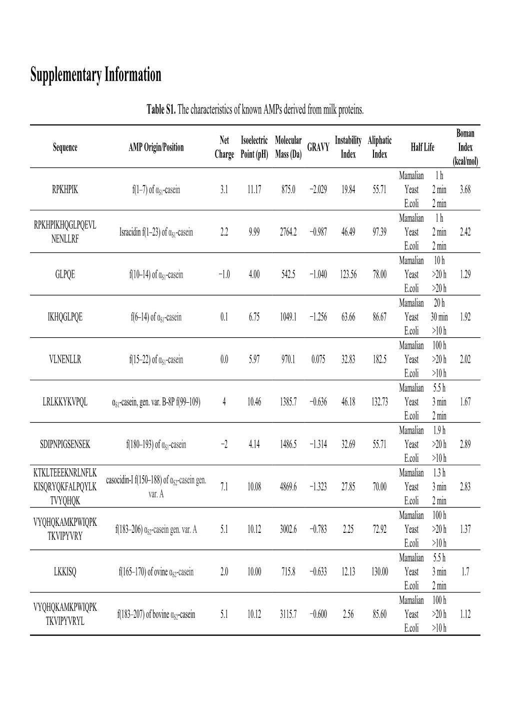 Supplementary Information