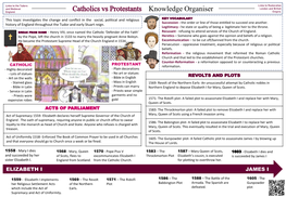 Who Won: Catholics Vs Protestants? Knowledge Organiser