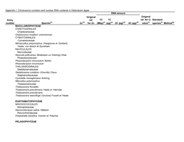 Heterokont Algae DNA Amount Original Original Entry Ref