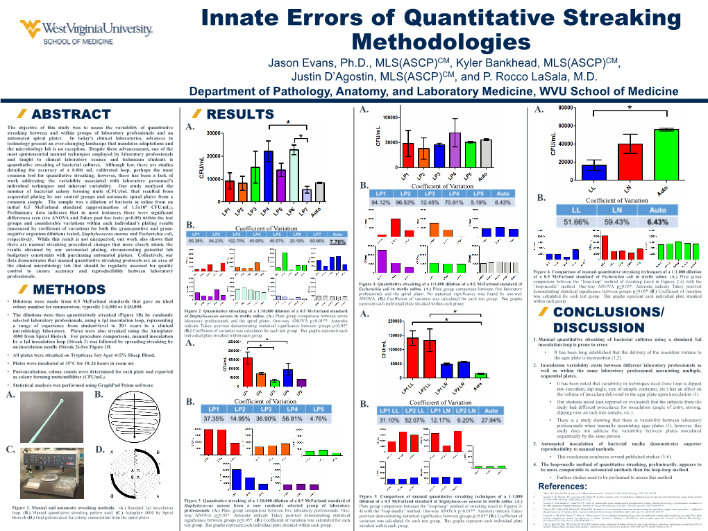 Innate Errors of Quantitative Streaking Methodologies Jason Evans, Ph.D., MLS(ASCP)CM, Kyler Bankhead, MLS(ASCP)CM, Justin D’Agostin, MLS(ASCP)CM, and P