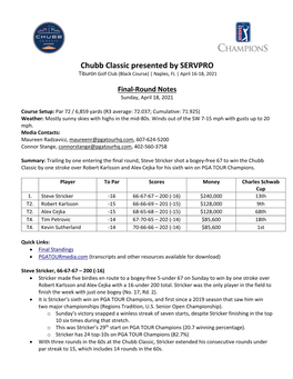 Chubb Classic Presented by SERVPRO Tiburón Golf Club (Black Course) | Naples, FL | April 16-18, 2021