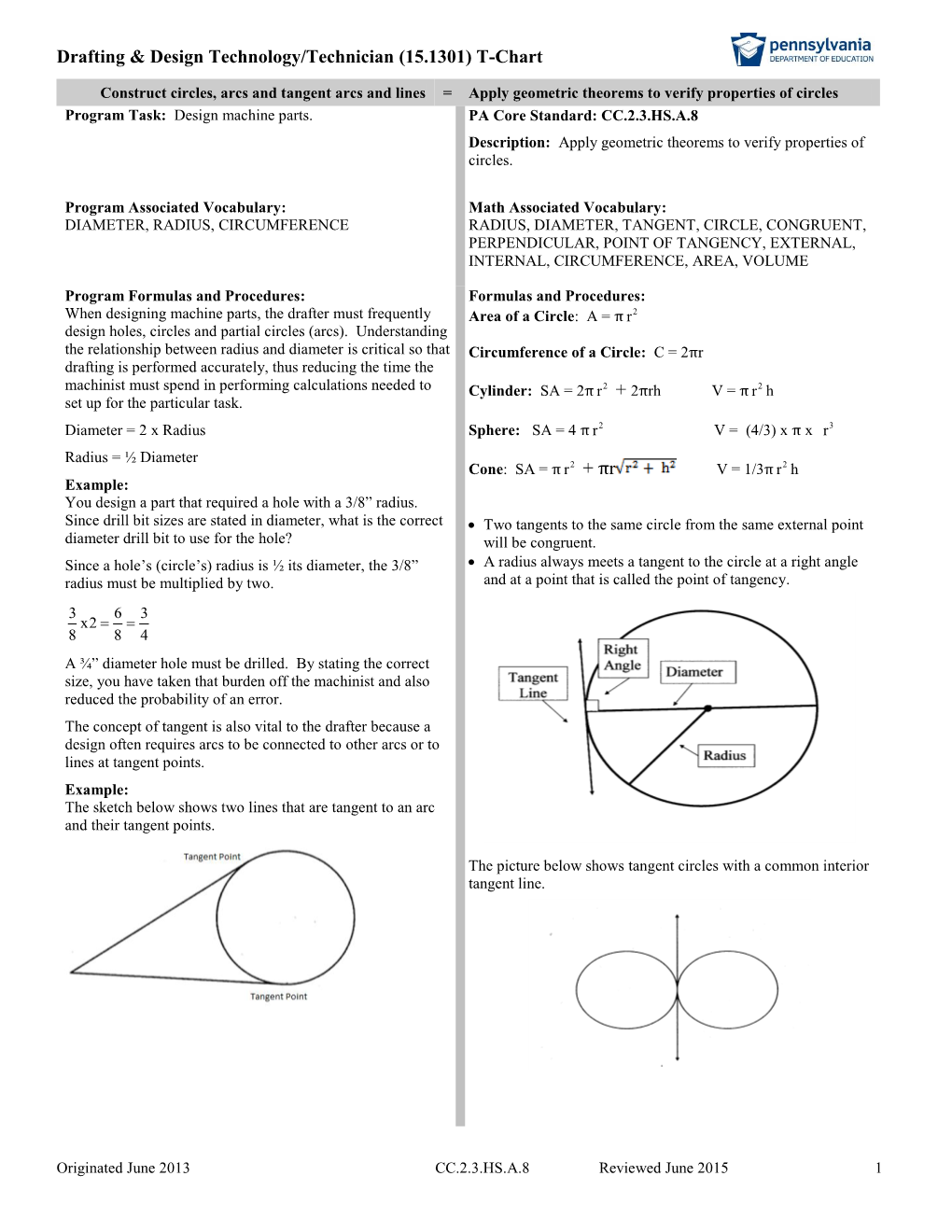 Drafting T-Chart