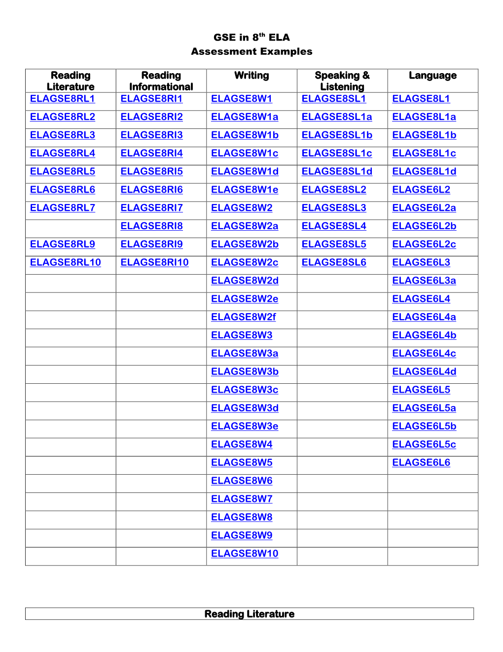 8Th ELA Assessment Items