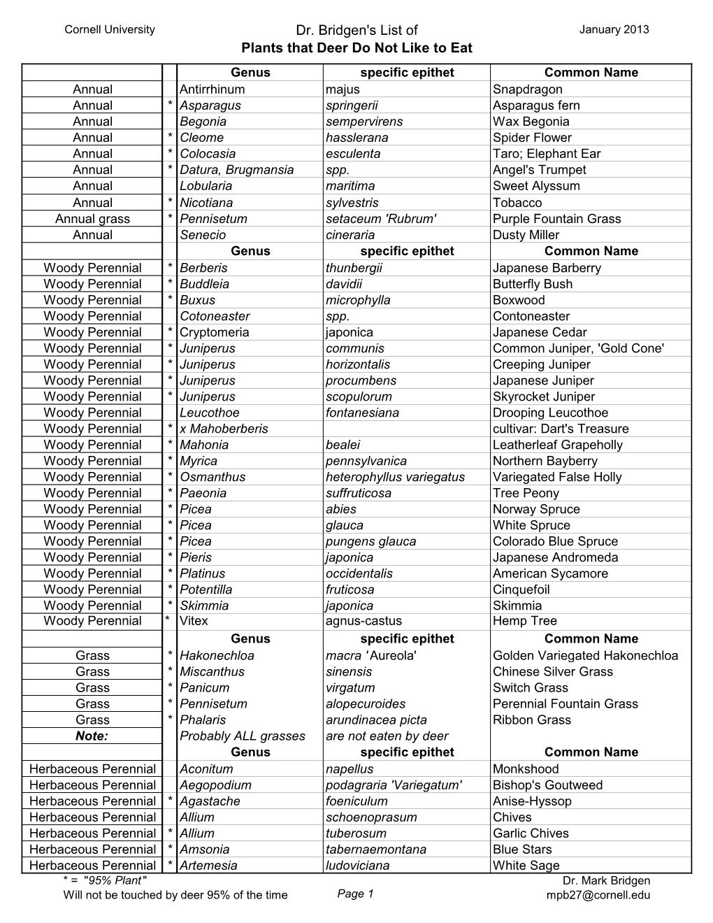 Dr. Bridgen's List of Plants That Deer Do Not Like To