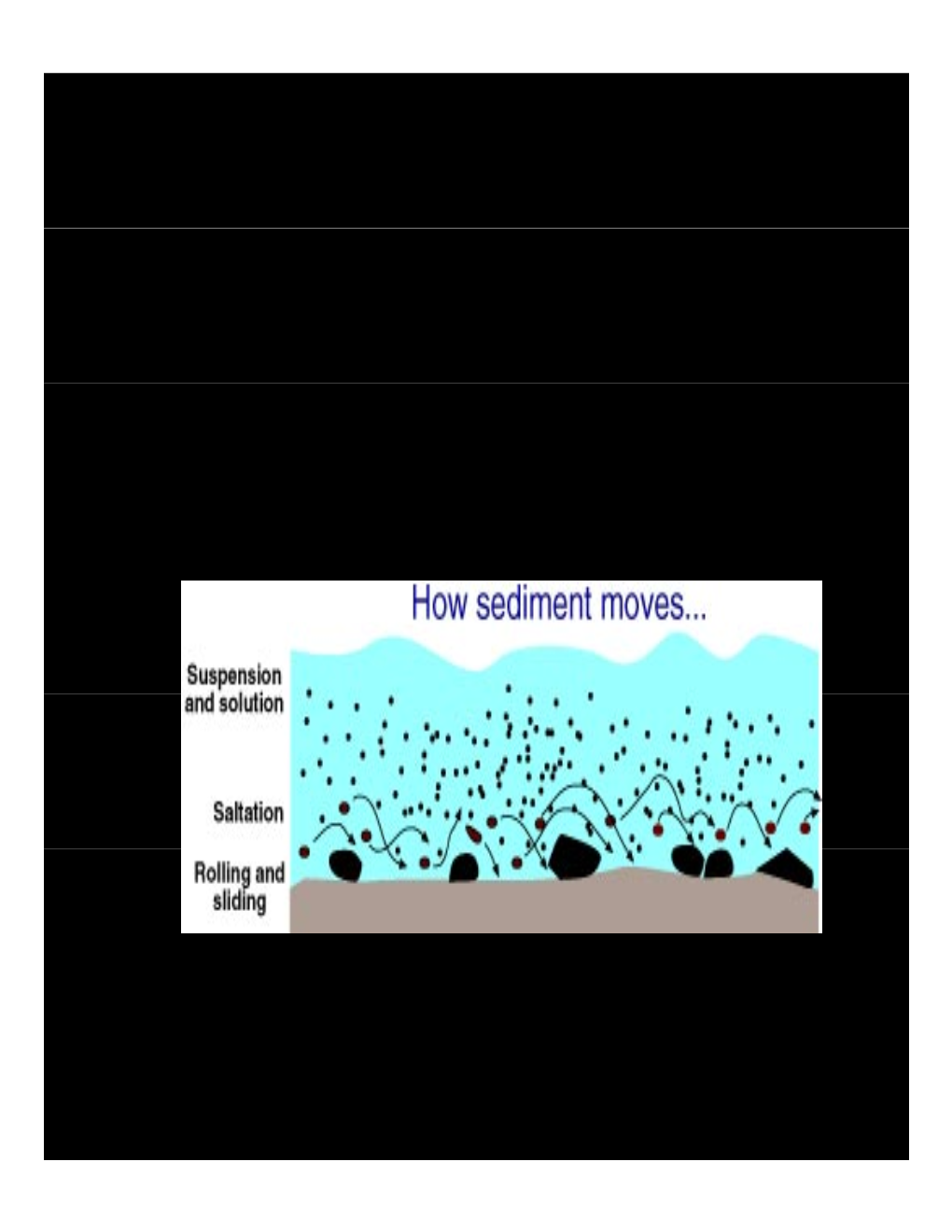 Modeling of Suspended Sediment Transport