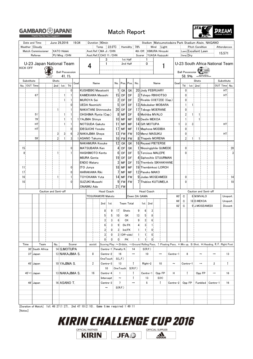 Match Report