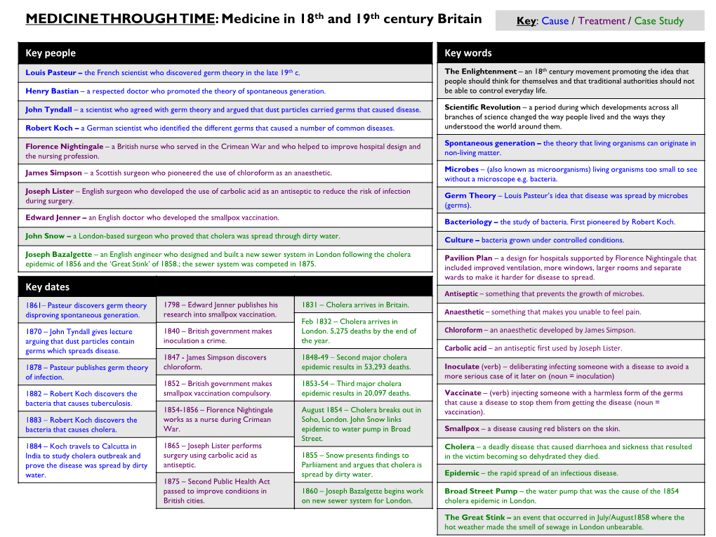 MEDICINE THROUGH TIME: Medicine in 18Th and 19Th Century Britain Key: Cause / Treatment / Case Study