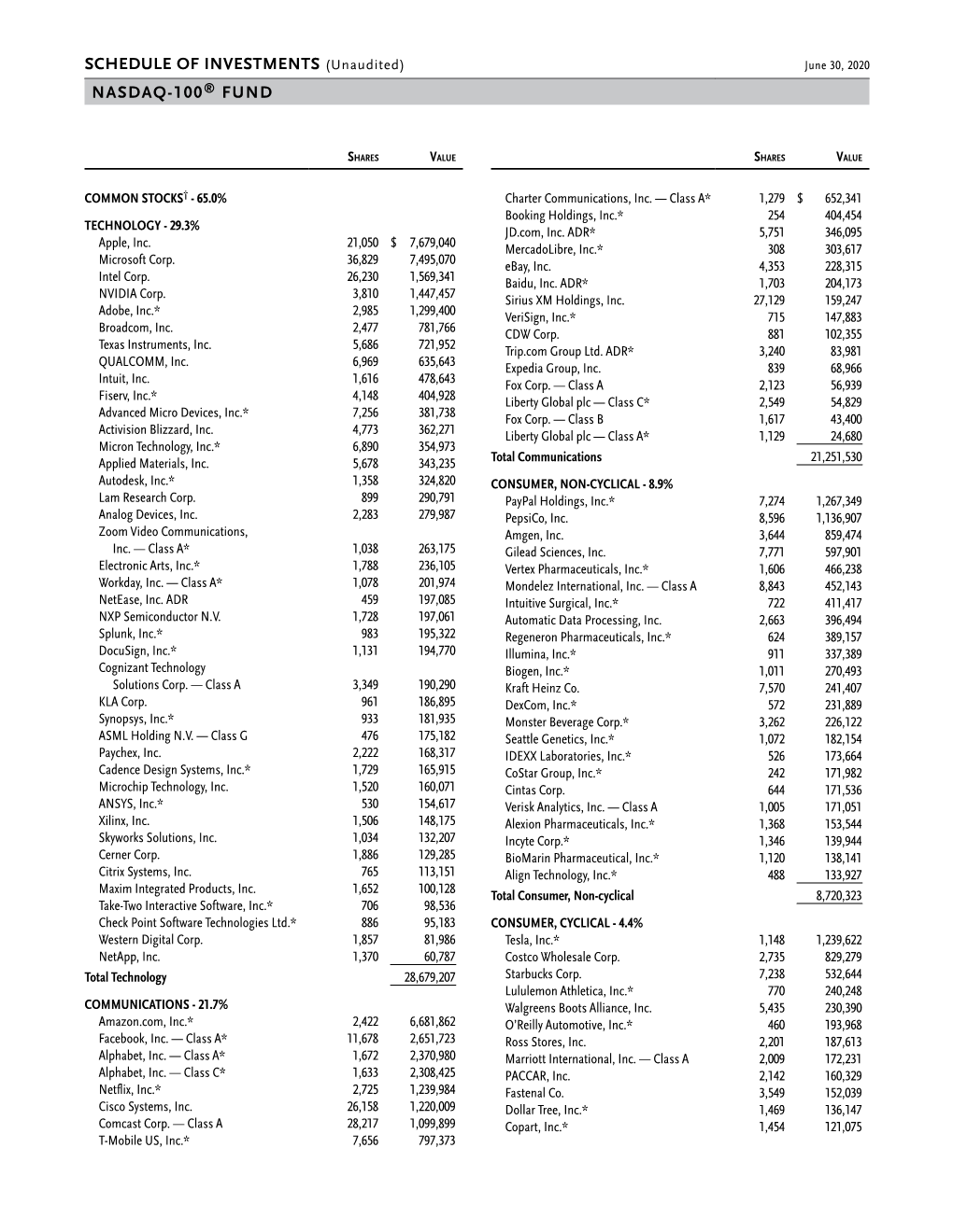 Nasdaq-100® Fund