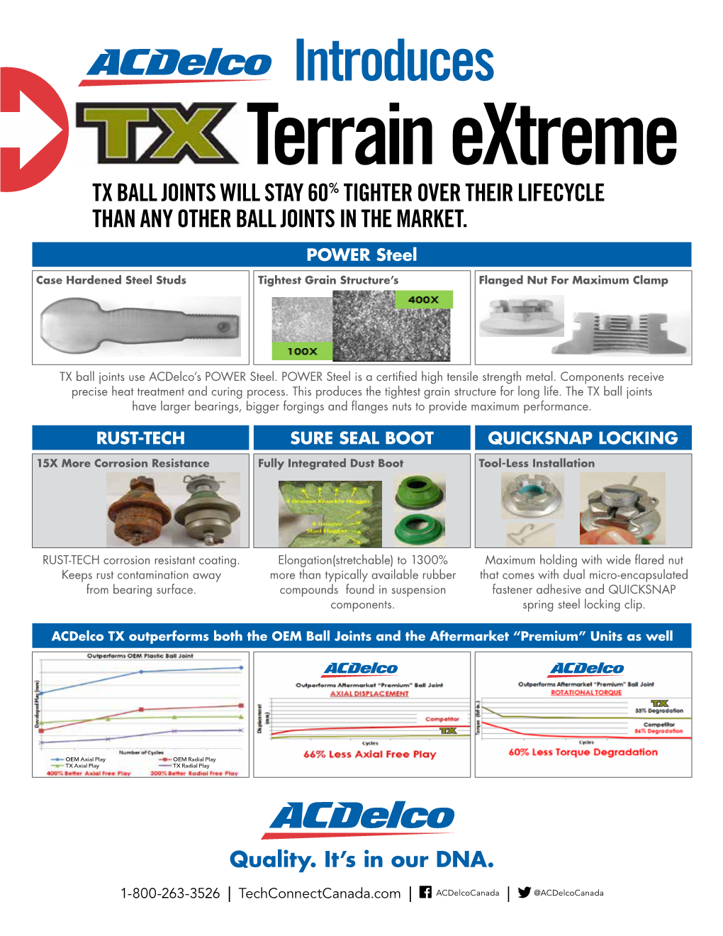 Introduces Terrain Extreme TX BALL JOINTS WILL STAY 60% TIGHTER OVER THEIR LIFECYCLE THAN ANY OTHER BALL JOINTS in the MARKET