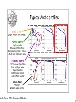 Typical Arctic Profiles